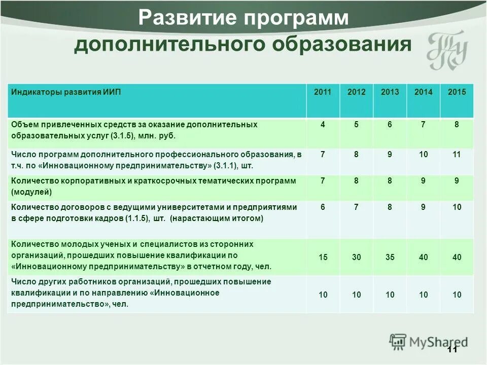 Здоровячок кружок в детском саду. Задачи программы по краеведению. Задачи образовательного туризма. Индикаторы развития. Программа дополнительного образования туризм.