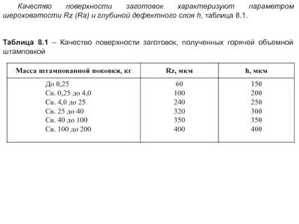 Качество поверхности