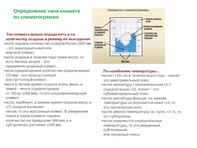 Режим выпадения осадков в умеренном. Средиземноморский климат осадки. режимы выпадения география. типы морских осадков. как определить годовое количество осадков по климатограмме.