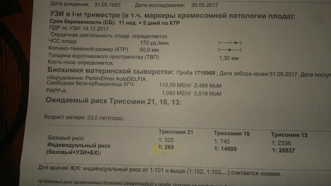 Анализы 21 1. Риск трисомии норма таблица. Риск при беременности трисомия 21. Возрастной риск при трисомии 21. Риск трисомии по 21 хромосоме нормы.