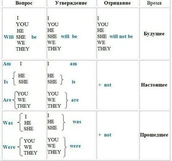 Was were вопрос и утверждение