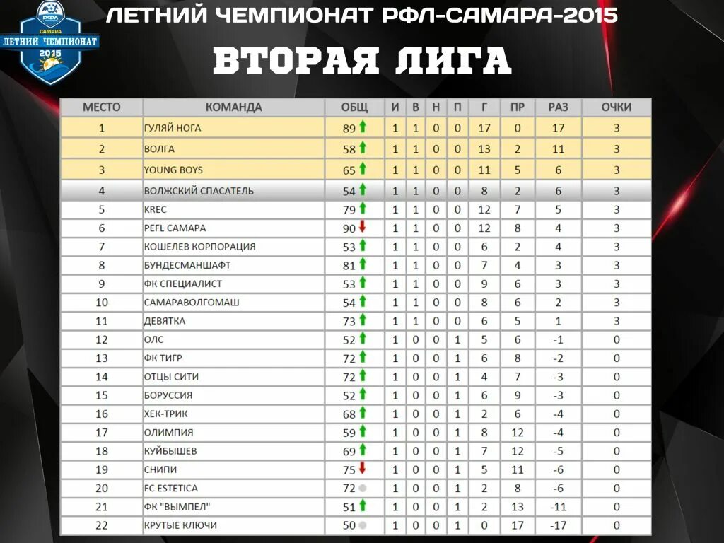первенство второй лиги. 2 лига россии. таблица хоккей чемпионат ссср. ростовская область по футболу 2022 вторая лига. вторая лига по футболу ростовская область.