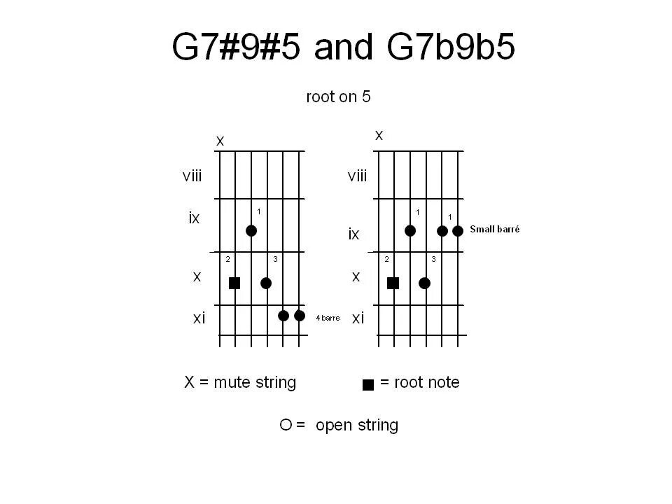 Аккорд с на гитаре схема. G9 Chord. D7#9 Аккорд на гитаре. Gmaj7 Аккорд. Аккорд g на гитаре.