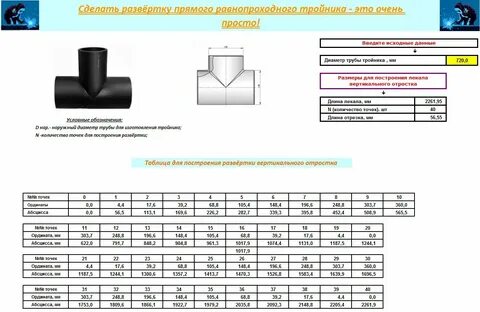 Таблица развертки