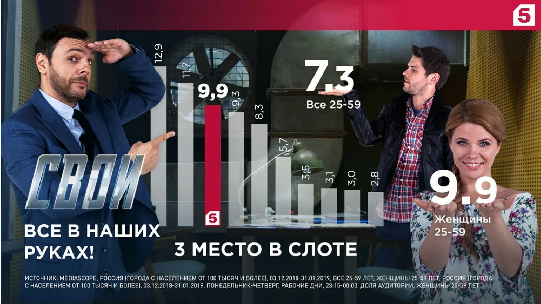 См 5 канал. Пятый канал Россия. Телеканал 5 канал. Сейчас пятый канал. Пятый канал анонс.