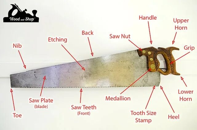 Saw parts