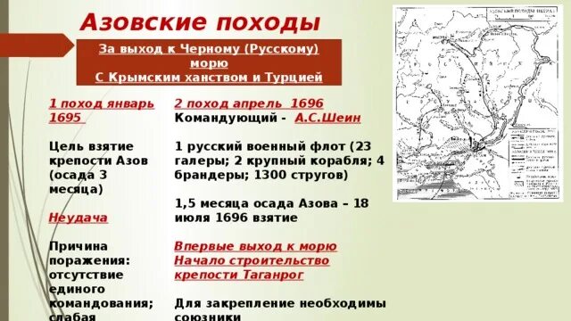 Первый и второй азовский поход. Азовские походы 1695 1696 итоги. Азовские походы Петра 1 таблица. 2 Азовский поход Петра 1 причины. Азовские походы 1 2 3.