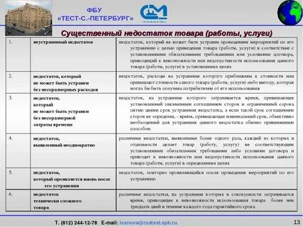 Которые не могут быть устранены без