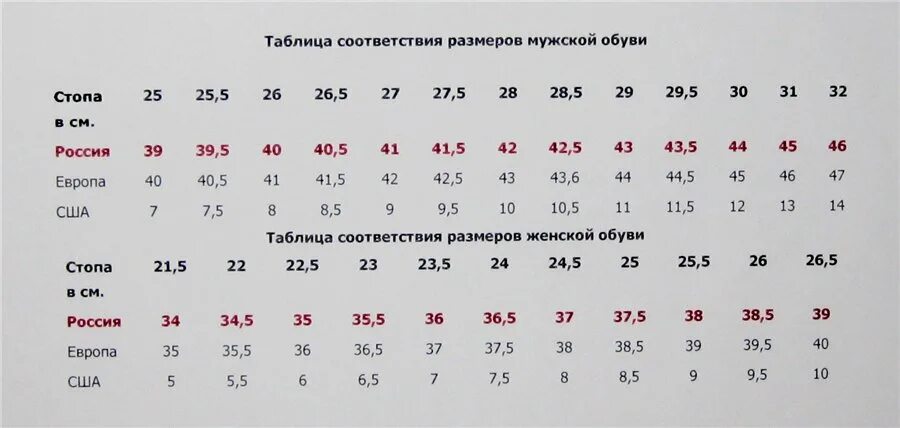 Европейский 42 на русский. Таблица размеров обуви us на русский размер женский. Итальянские Размеры обуви на русские таблица. Итальянская Размерная сетка мужской обуви. Таблица размеров итальянской обуви.