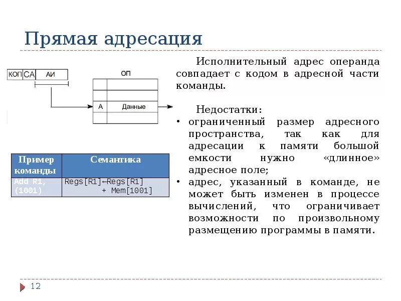 Режимы адресации микропроцессора. Способы адресации. Адресные сведения это в информатике. Классическая схема адресации. Явная адресация команд.