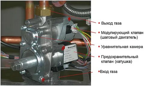 Как отрегулировать газовый клапан на котле