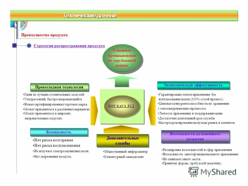 Стратегия распространения. Реакция заинтересованных. Сбытовые стратегии в маркетинге. Стратегия распространения. Стратегия распространения.