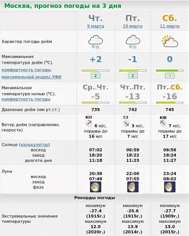 Погода в москве 6 августа. Погода в москве. Погода в москве. Погода в москве на 14 дней. Погода в москве 6 августа.