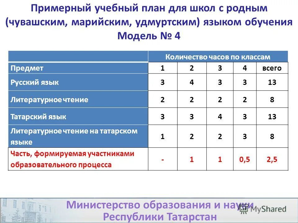 родной русский язык. родной язык как учебный предмет. родной язык что за предмет. учебный предмет родной язык. умк родной русский язык.