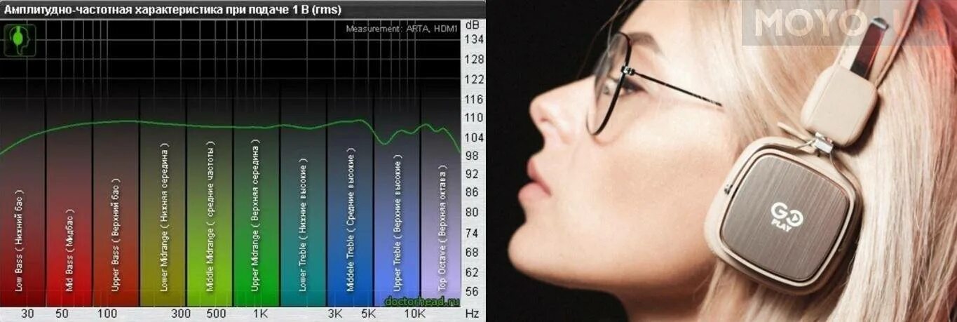 Чувствительность наушников. ДБ В наушниках. Громкость наушников в ДБ. Децибелы в наушниках.