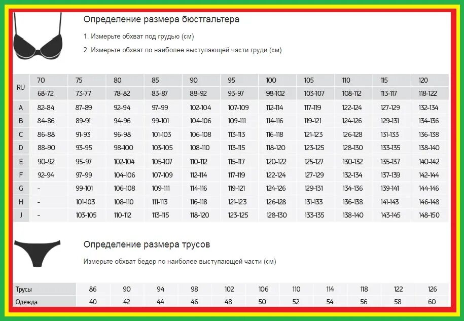 Размерная таблица женского Нижнего белья бюстгальтер. Размерная сетка белья женского бюстгальтера таблица. Размерная сетка Черемушки бюстгальтер. Таблица размеров женского Нижнего белья Россия бюстгальтер.