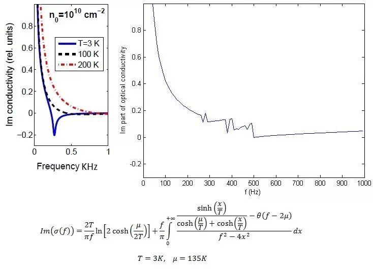 Функция plot