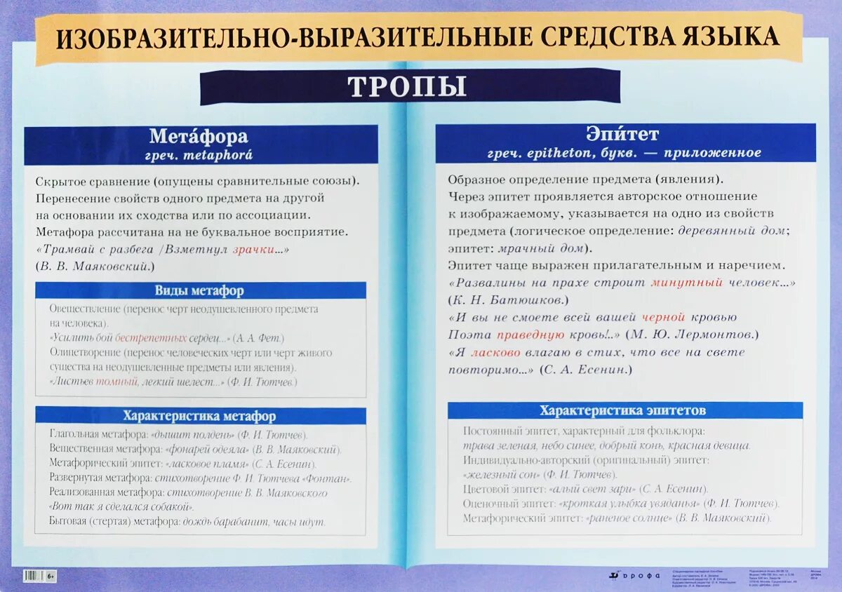 Какие метафоры есть в стихотворении