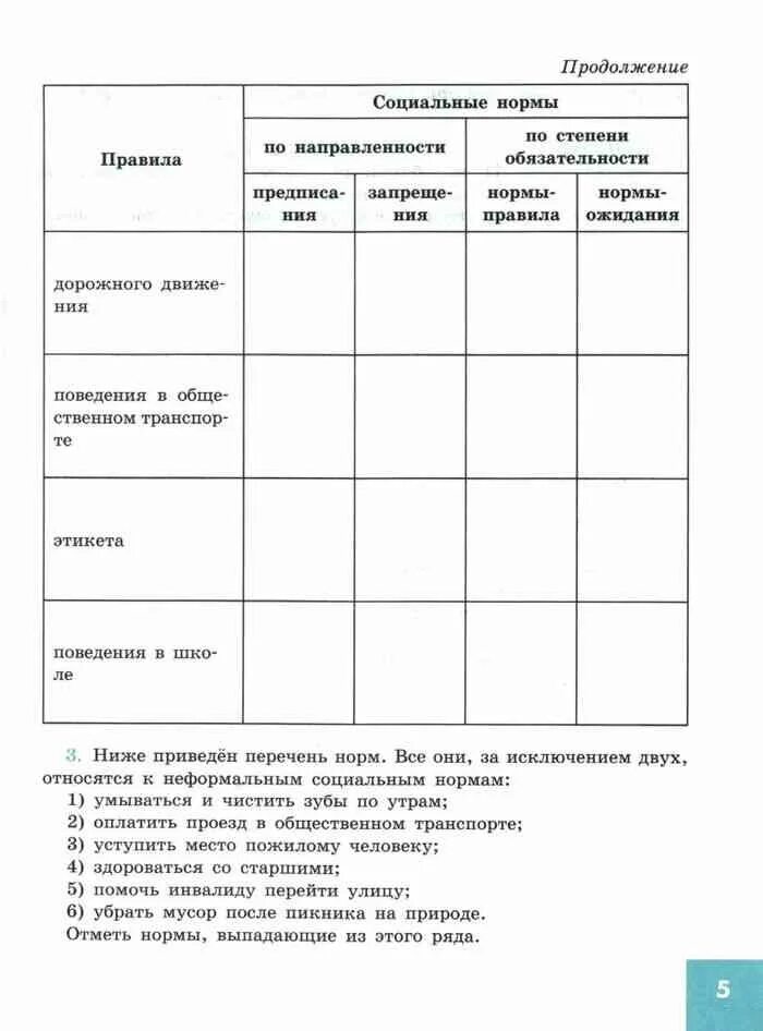 Нормы по степени обязательности