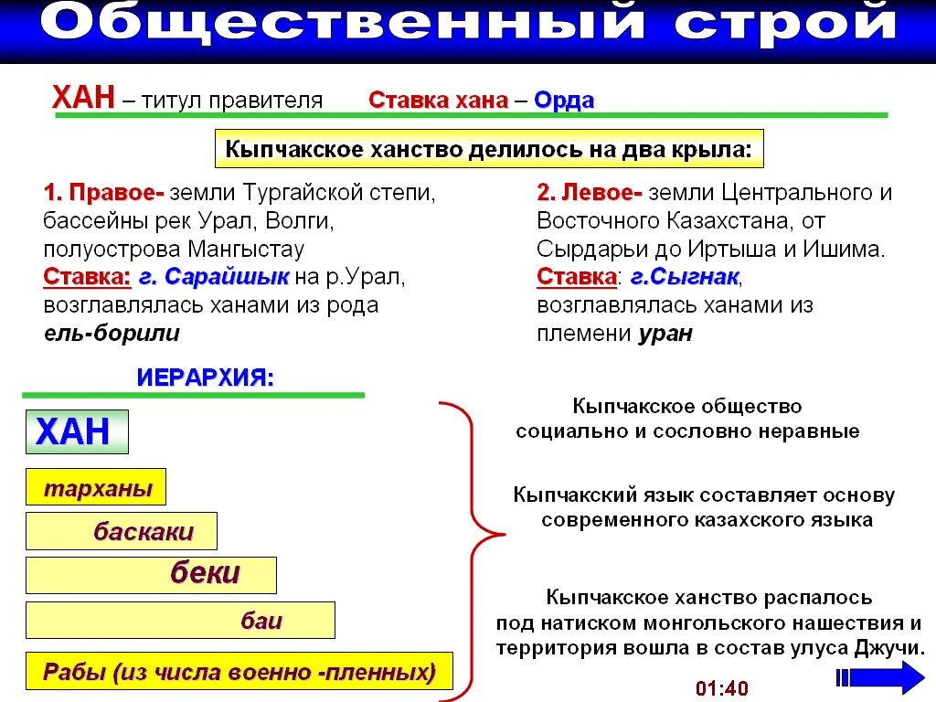 Кыпчакское ханство. Таблица Кыпчакское ханство. Иерархия ханства. Кыпчакское ханство история Казахстана карта.