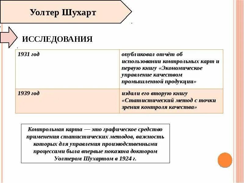 Статистический метод с точки зрения контроля качества. Уолтер Шухарт. Шухарт управление качеством. Контроль качества Шухарт.