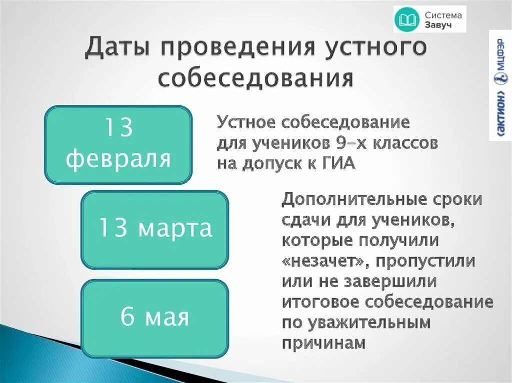 Кто проверяет устное собеседование. Устное собеседование Дата. Устное собеседование проведение. Дата проведения устного собеседования. Вспомогательные вопросы для устного собеседования.