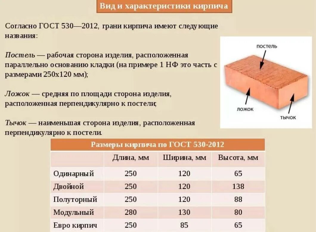 Полуторный кирпич размеры. Кирпич кр-р-по 250х120х65/1нф/100/2.0/50. кирпич рядовой полнотелый вес 1 шт. кирпич глиняный обыкновенный размеры. кирпич рядовой полнотелый одинарный размер.