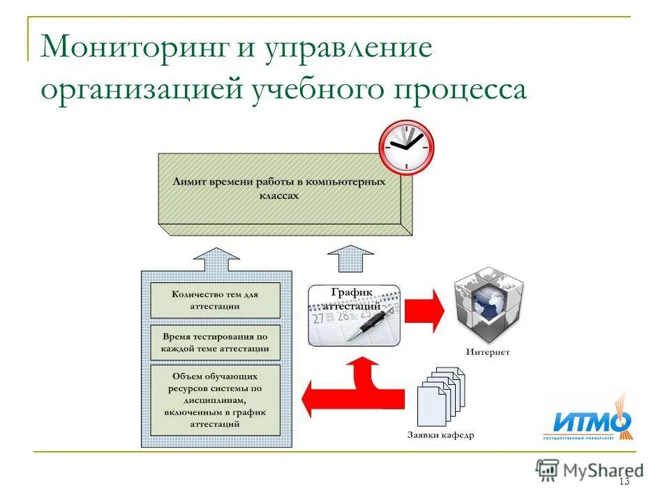 Системные решения обучение. Системный анализ. Модель педагогической системы школы. Урок решения учебной задачи. Системные решения обучение.