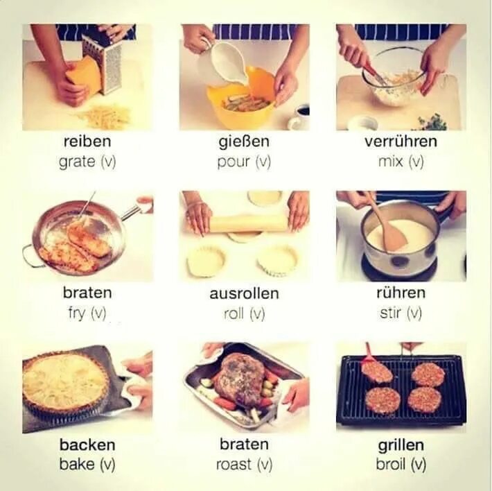 Техника на немецком языке. Тема еда на немецком. Способы приготовления пищи на немецком языке. Тема еда на немецком языке. Лексика еда на немецком языке.