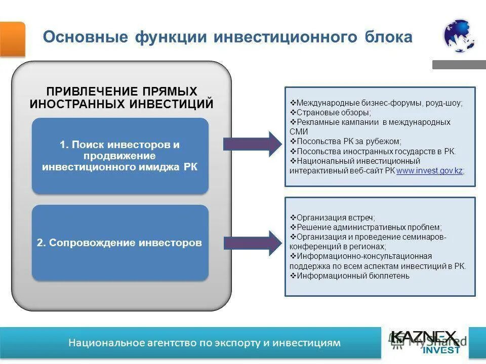 Функция привлечения это. Схема привлечения инвестиций в компанию. инвестиционная деятельность иностранных инвесторов. методы привлечения иностранных инвестиций. формы привлечения инвестиций.