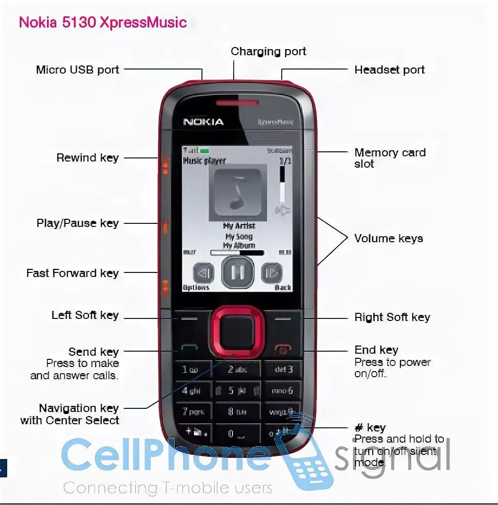 Нокиа кнопочный 5130. Нокиа c2 XPRESSMUSIC. Nokia 5130 XPRESSMUSIC серый. Нокиа 5130с- 2 шнур телефона. Как включается кнопочный телефон