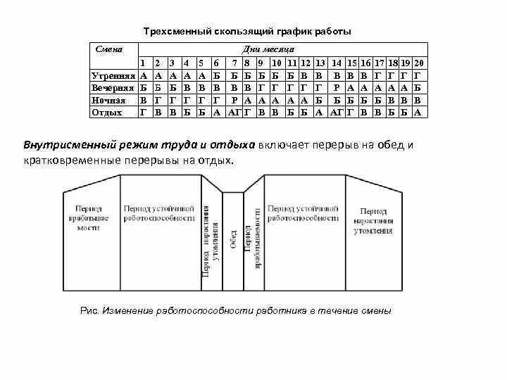 Сменная работа по 12 часов. Режим работы при трехсменном режиме. График при трехсменном режиме работы. Пример трехсменного Графика работы. Режим работы в три смены на производстве.