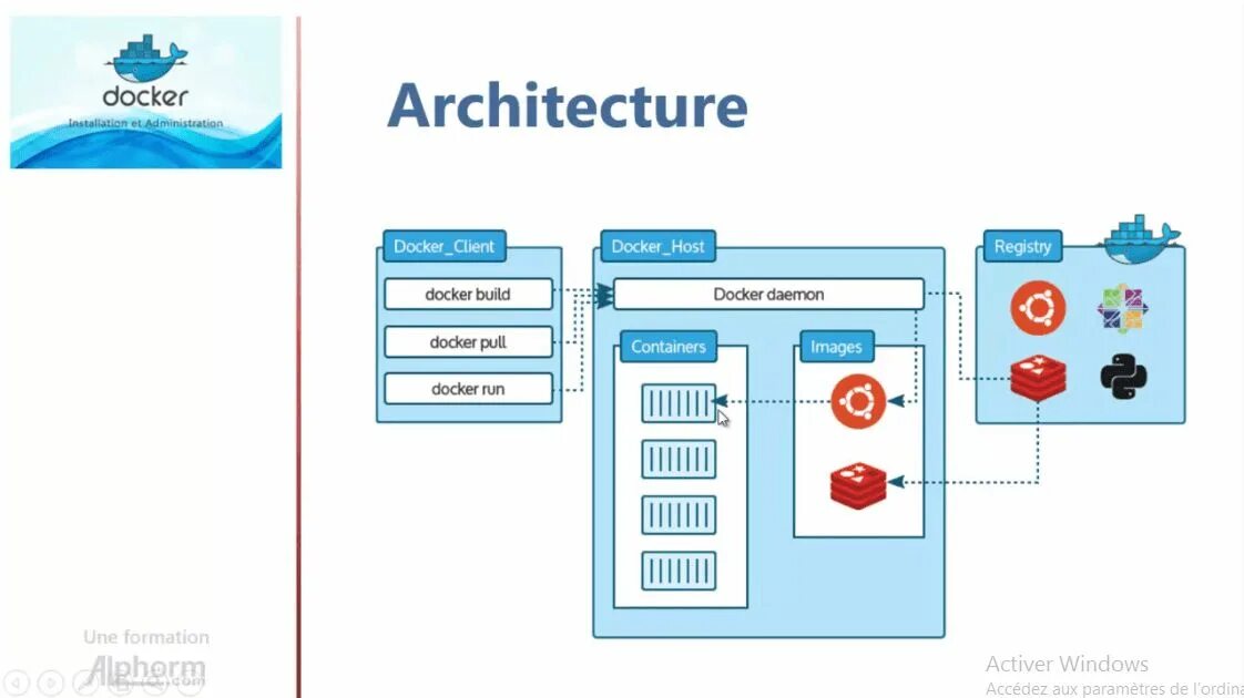 Docker admin. Docker архитектура. архитектура докер. архитектура docker контейнера. docker схема.