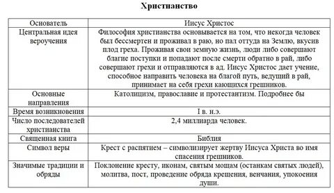 Последователи христианства