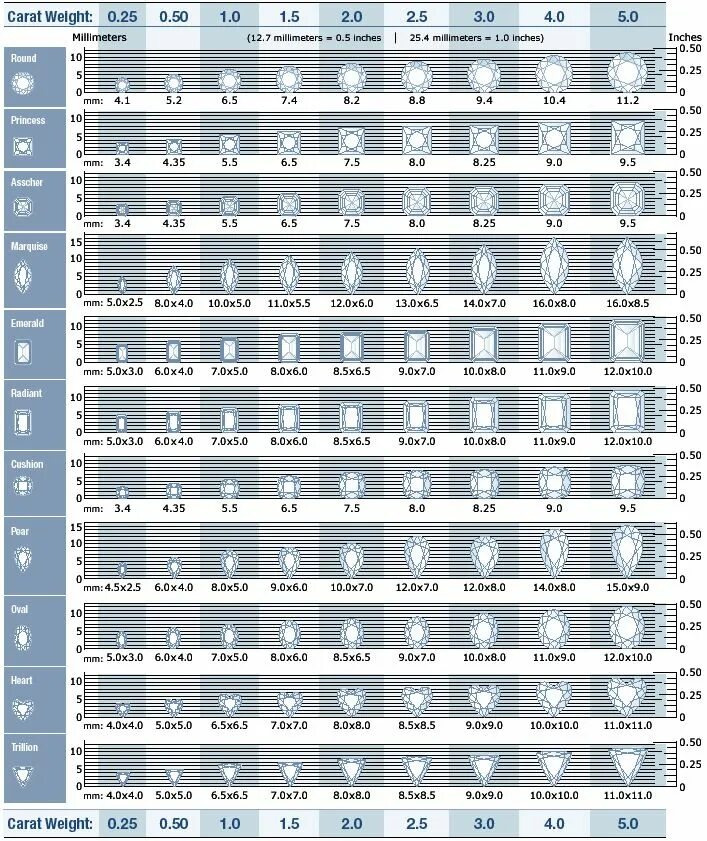 Таблица каратности бриллиантов по диаметру в мм. Диаметр бриллиантов и каратность таблица. Таблица диаметр бриллианта каратность.