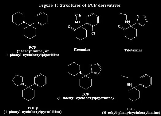 Фенциклидин что это. Фенилциклидин. Фенциклидин формула. PCP вещество. Фенциклидин название.