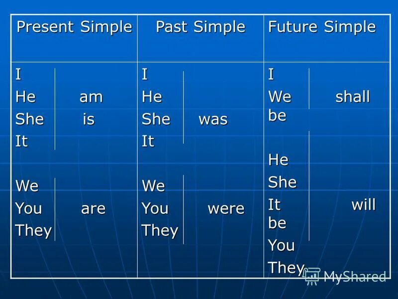 Три формы глагола be was been. Глагол to be в английском языке таблица. Форма глагола ту би в английском. Спряжение глагола быть в английском языке таблица. Формы глагола to be в английском языке таблица.
