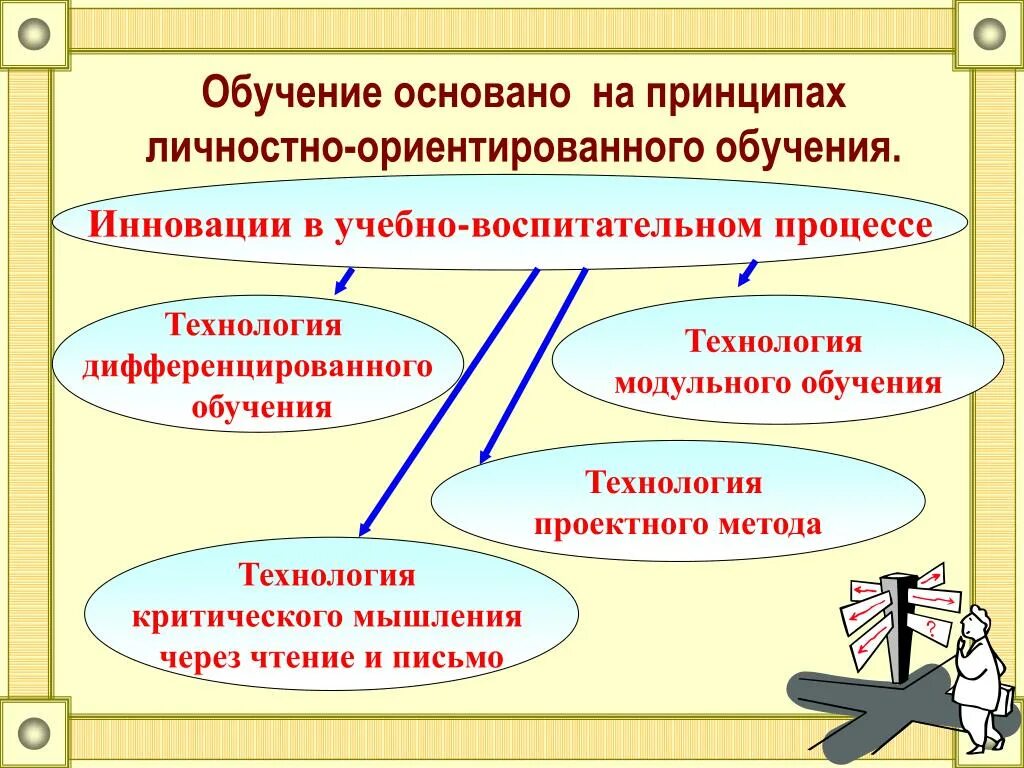 Личностно ориентированный метод обучения