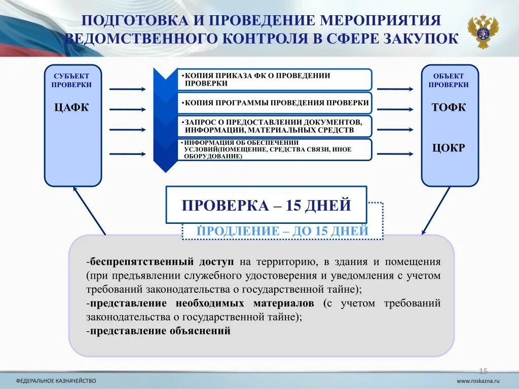 Осуществления муниципального контроля в сфере закупок. Порядок проведения ведомственного контроля. Мероприятия ведомственного контроля. Предмет ведомственного контроля. Какие органы осуществляют ведомственный контроль.