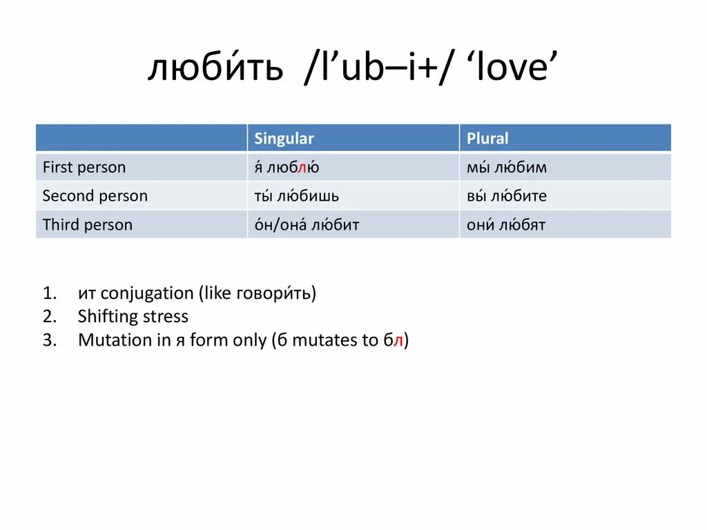 1 person singular. Stress Shift. Second-person plural. Third person singular plural form. Third person Conjugation.