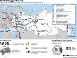 Из сибири в европейскую россию поступают. Важнейшие магистральные газопроводы России на карте. Карта магистральных газопроводов России. Важнейшие магистральные нефтепроводы на контурной карте. Нефтепроводы России на карте.