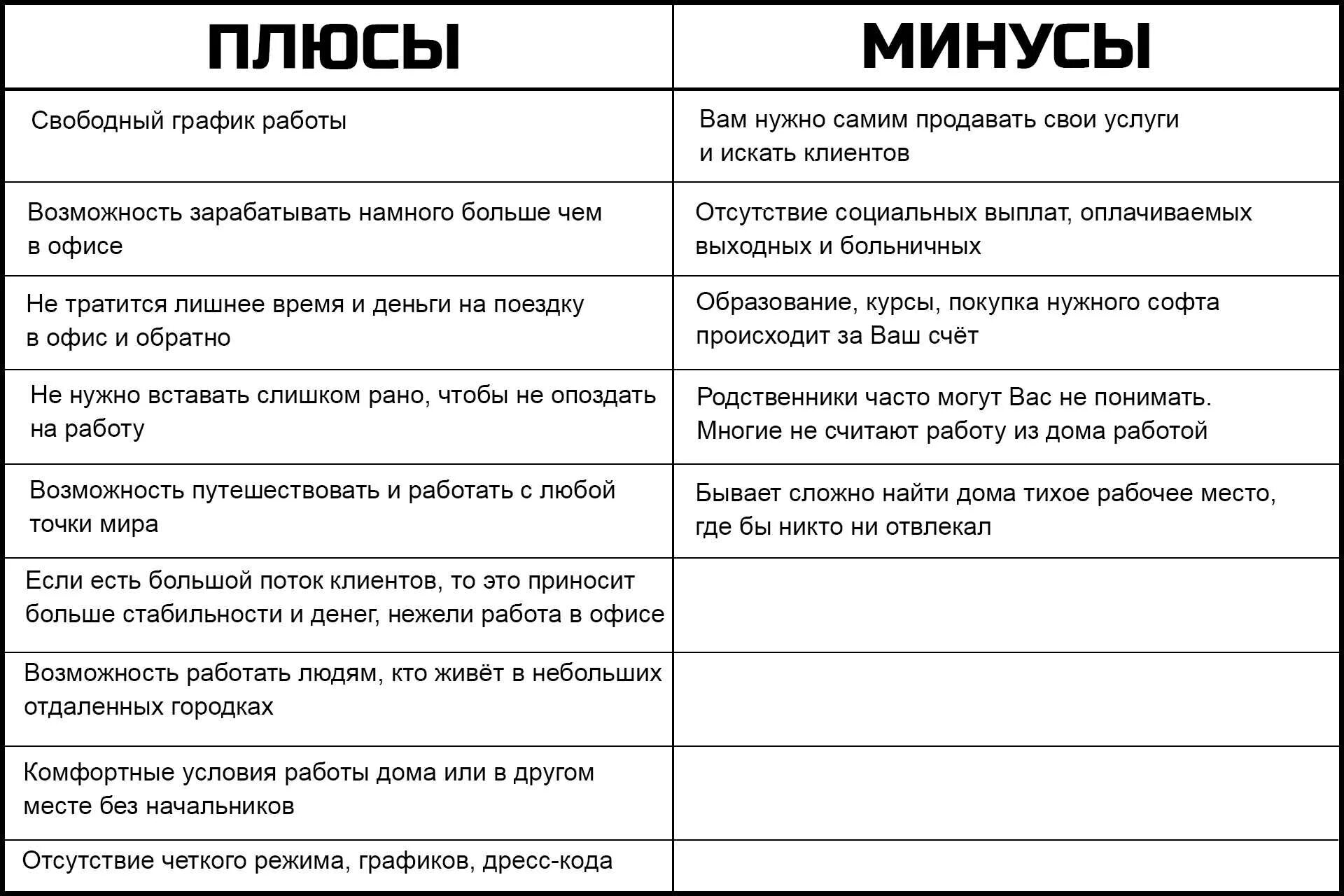 Минусы быть парнем. Минус-плюс. плюсы и минусы работы. плюсы и минусы работы на себя. роботы плюсы и минумюсы.