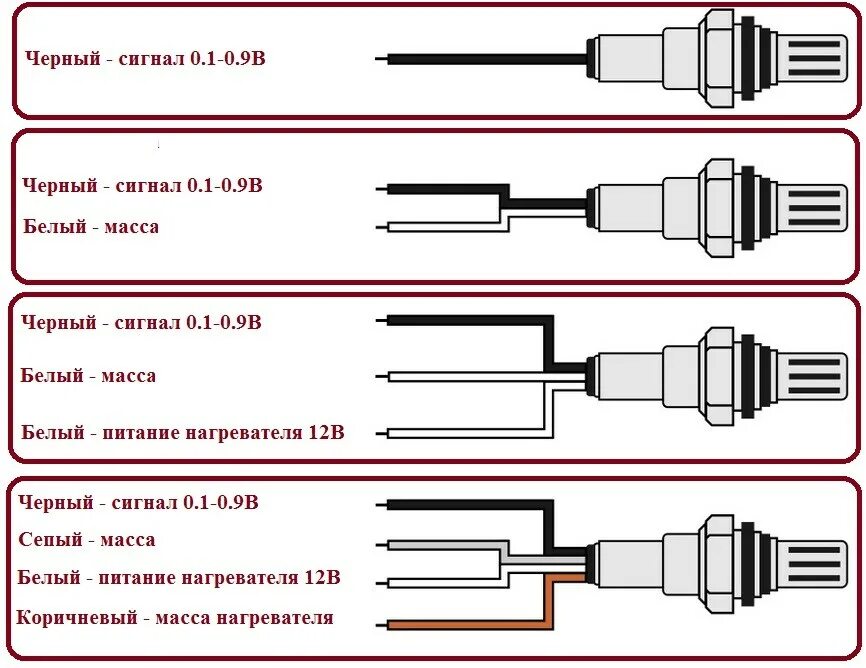 Схемы подключаемые к 2 кислородного датчика. Схема подключения лямбда зонда. Схема подключения лямба зонт ВАЗ. Схема подключения датчика кислорода 4 провода.