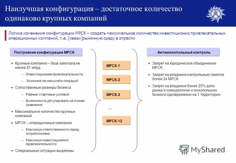 Изменение конфигурации. Изменение конфигурации