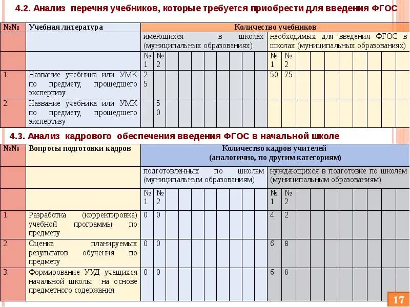 Рабочие программы с учетом воспитательной программы. Корректировка рабочих программ по предмету. Корректировка учебного плана. Планирование учебного процесса. Корректировка учебного процесса это.