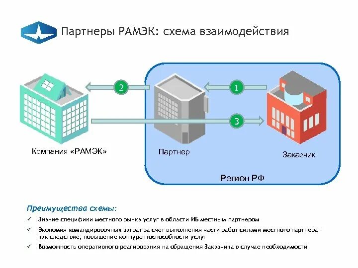 Ао рамэк вс. Преимущества схема. РАМЭК-вс. Преимущества компаний в схеме. Выгода схема.