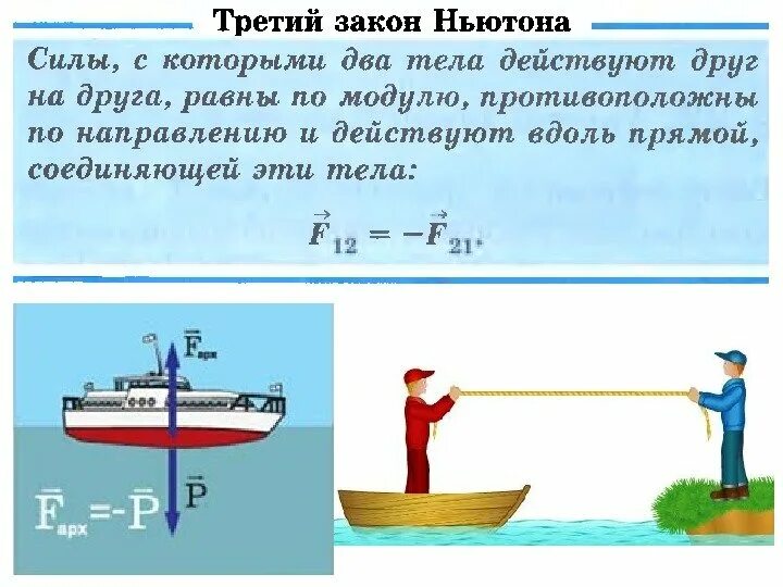 Третий закон Ньютона. Третитий закон Ньютона. Третий закон Ньютона примеры. Законы Ньютона 3 закона.