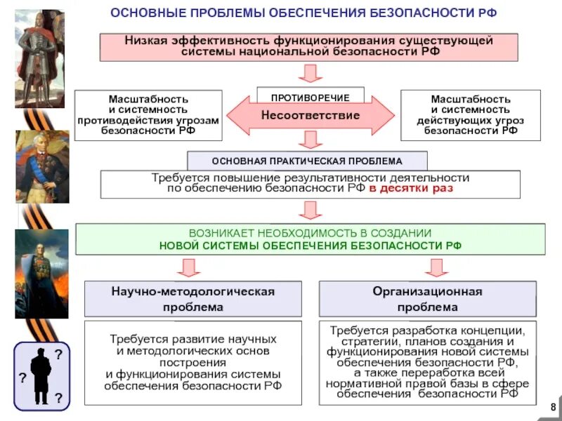 Актуальные проблемы социального обеспечения. Современные проблемы национальной безопасности россии. проблемы обеспечения безопасности. проблемы обеспечения национальной безопасности. проблемы обеспечения национальной безопасности россии.