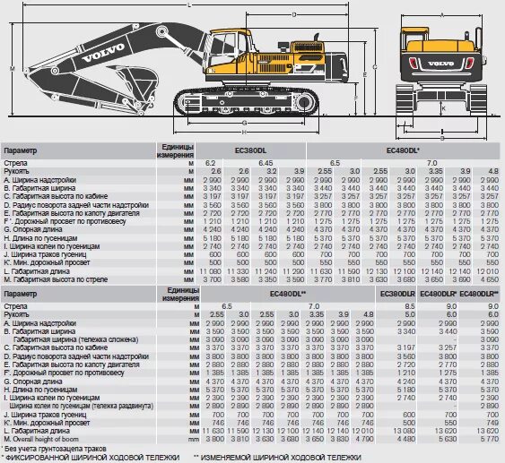 Вольво 210 габариты. Экскаватор volvo характеристика. Вольво 210 экскаватор габариты вес. Экскаватор volvo характеристика. Volvo 240 экскаватор габариты.