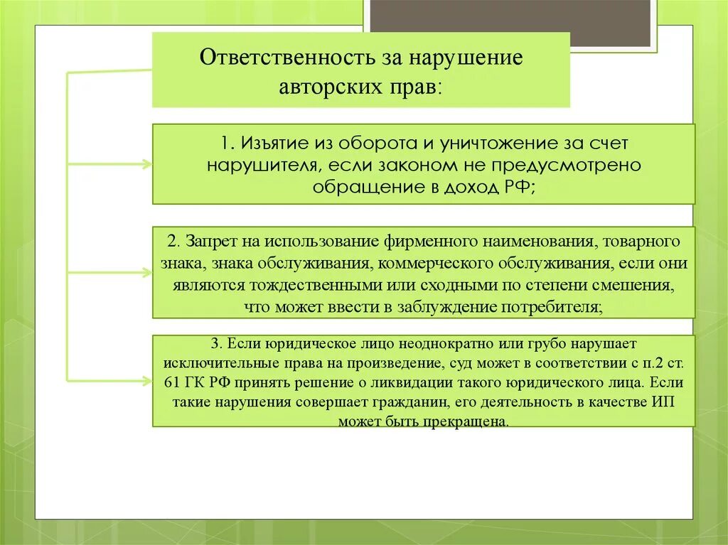 Примеры нарушения авторских прав. Ответственность за нарушение авторских прав. Дело о нарушении авторских прав